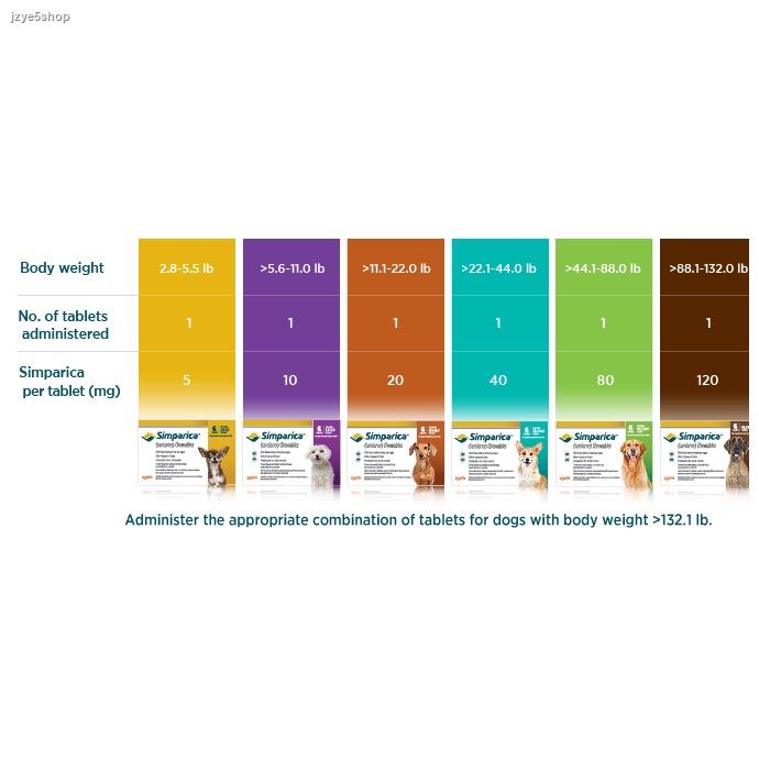 Simparica TRIO Anti Tick & Flea Chewable Tablet for Dog Heartworm