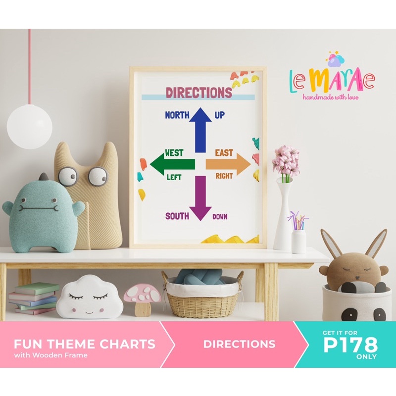 Directions North East Up Down Fun Themed Laminated Educational Charts ...