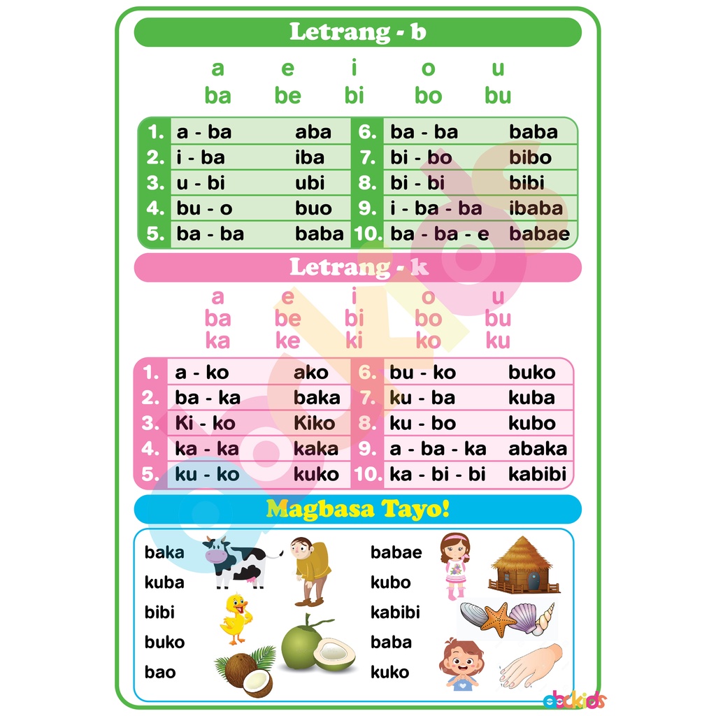 Learning Materials and Educational Charts For Kids - Laminated ...