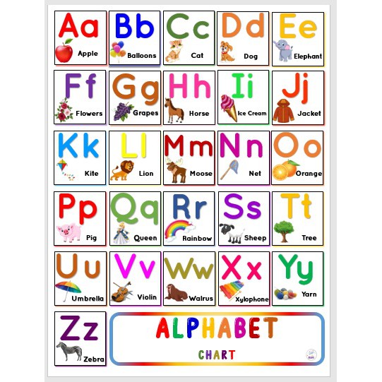 Laminated Big chart Alphabet, Educational Chart for kids, Laminated ...