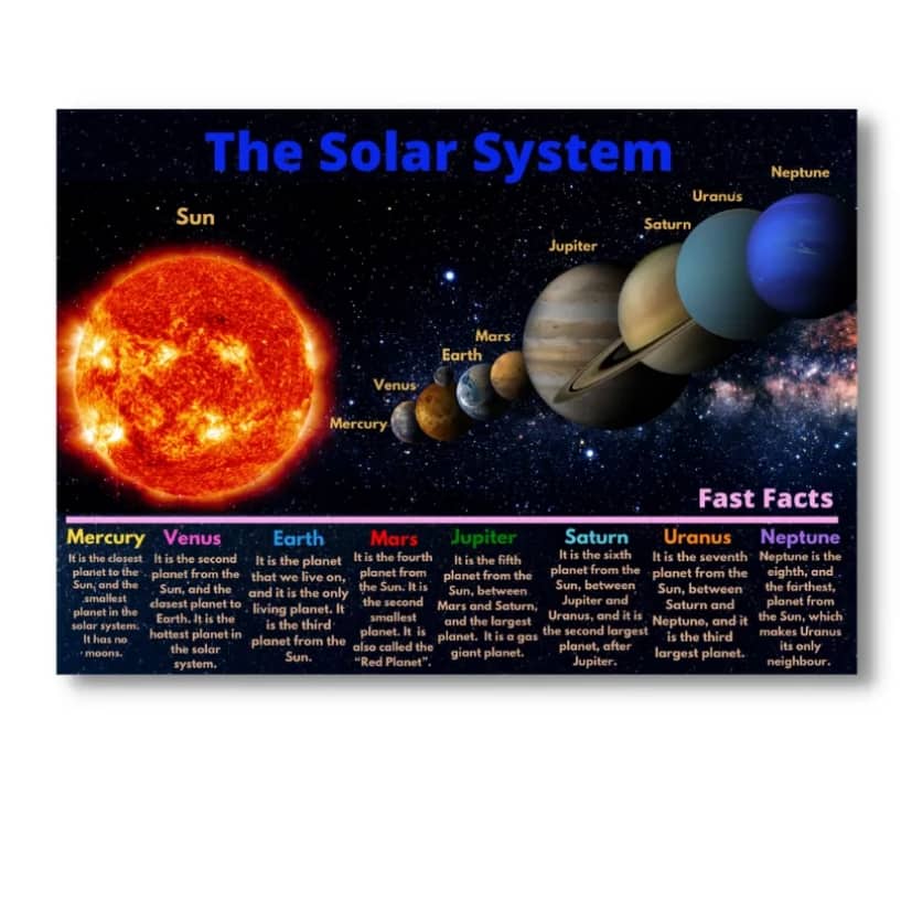 Laminated Solar System Charts, Planets Charts, Solar System Posters ...