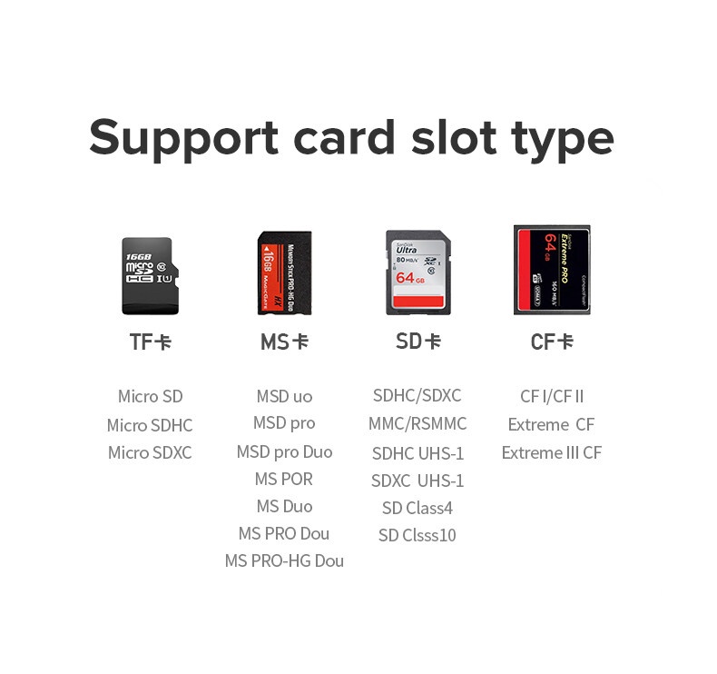llano 4 in 1 Card Reader Support SD/TF/CF/MS Card Reader USB Hub With ...