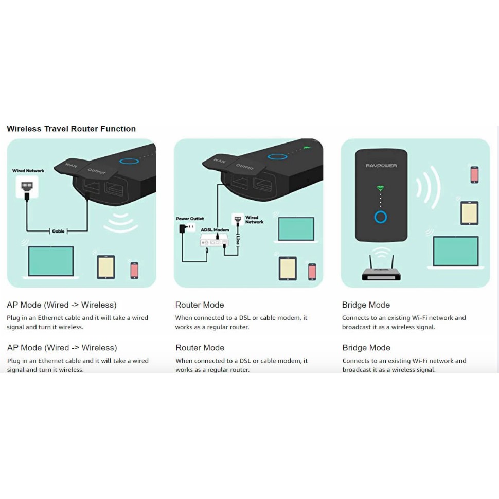RAVPower FileHub Plus, Wireless Travel Router, Portable SD Card,HDD ...