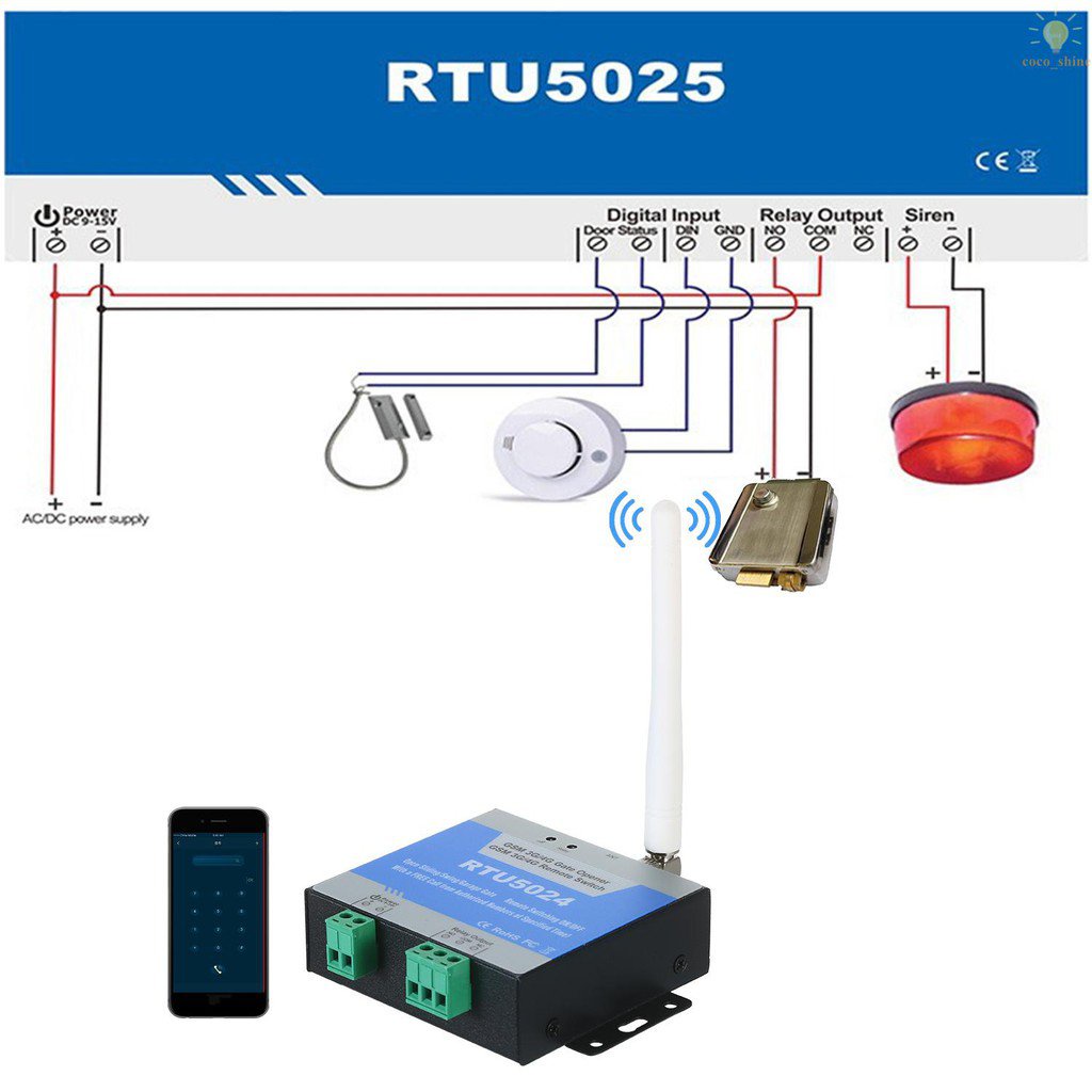 COSH GSM Relay SMS Call Remote Controller Gate Opener Switch For