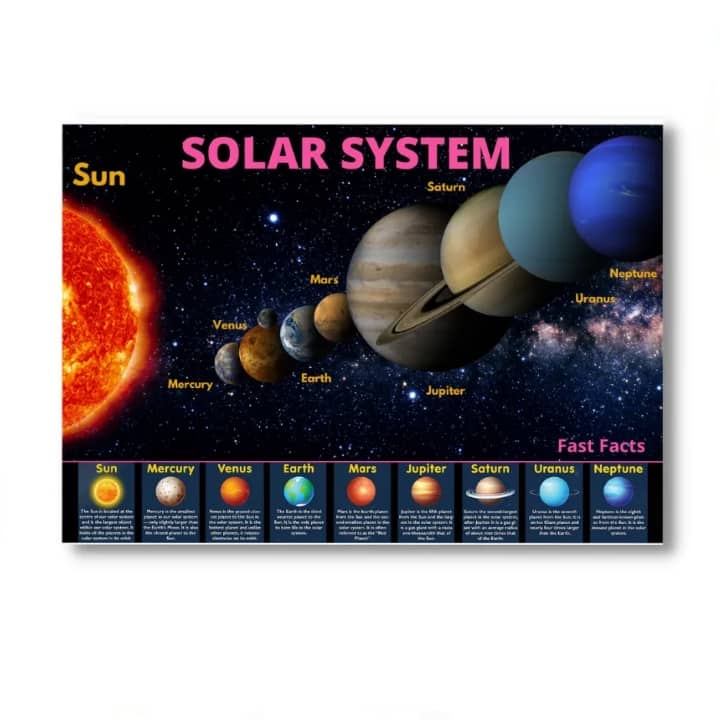 Laminated Solar System Charts, Planets Charts, Solar System Posters ...