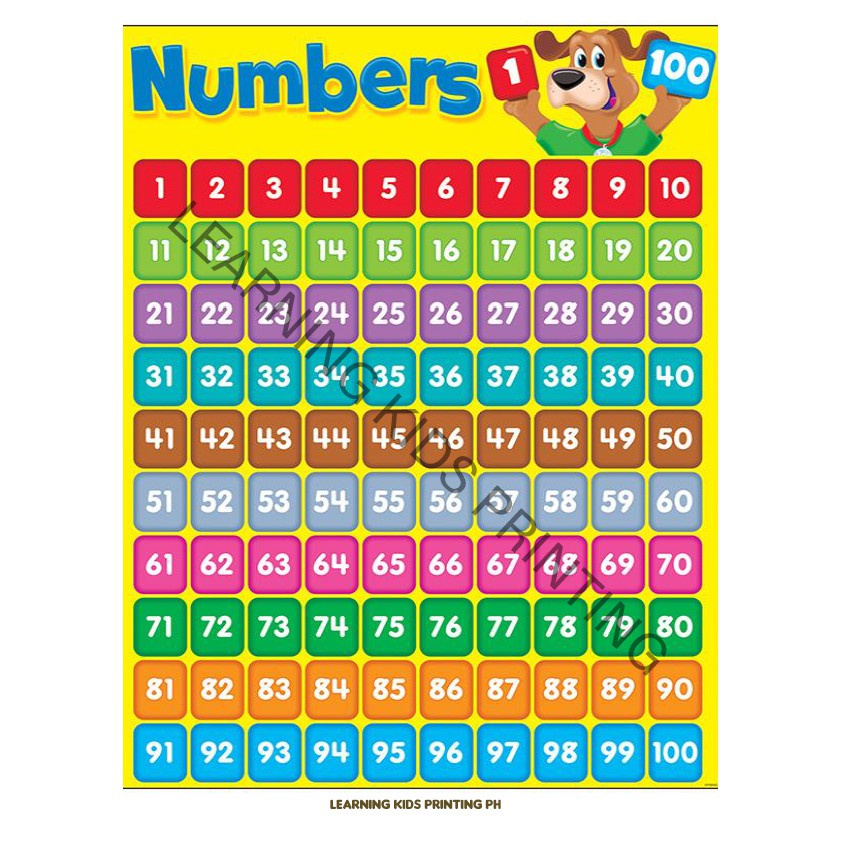 number-chart-1-100-laminated-a4-size-shopee-philippines