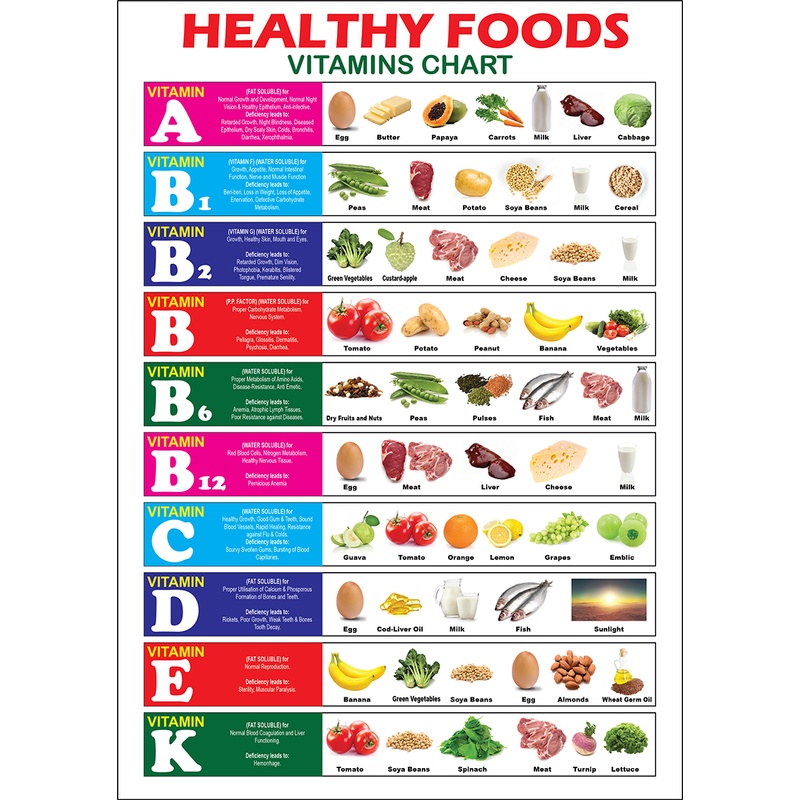 HEALTHY FOOD VITAMIN CHART EDUCATIONAL CHART FOR KIDS - A4 SIZE ...
