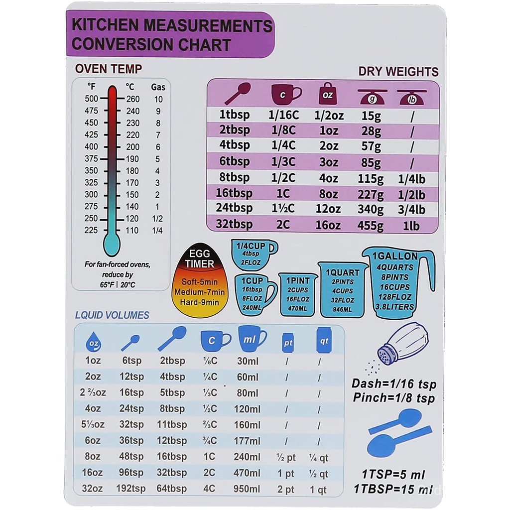 Kitchen Conversion Table Magnet Imperial and Metric to Standard ...