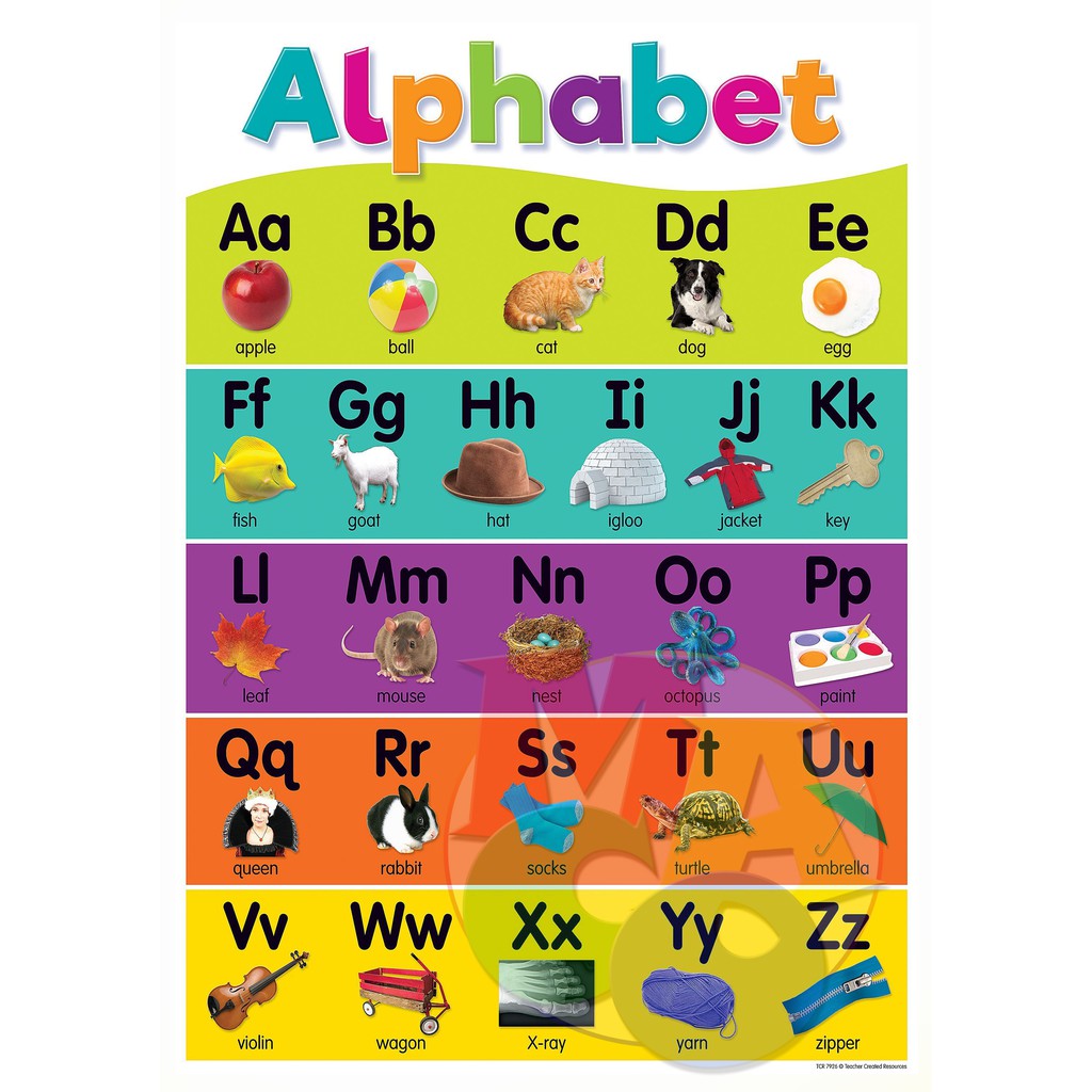 Alphabet Poster Chart Laminated A4 size | Shopee Philippines