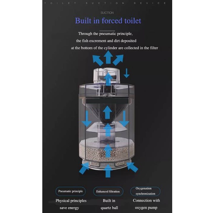 Fish Tank Stool Suction Collector Filter | Shopee Philippines