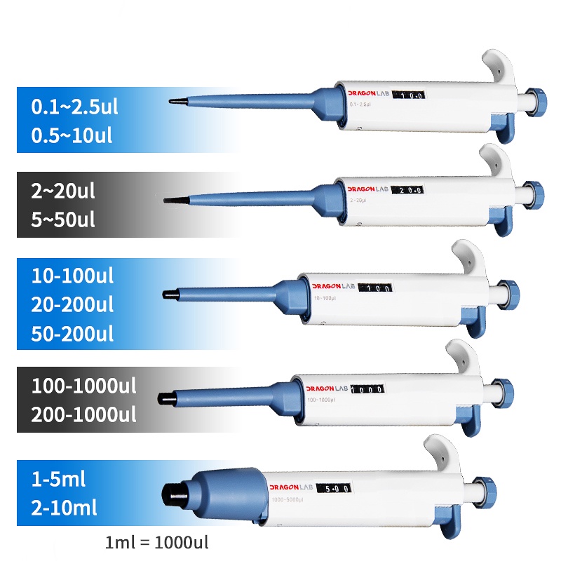 Manual Single Channel Adjustable Volume Pipette Micropipette 2.5/10 ...