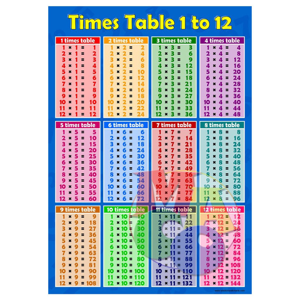 Multiplication Table Chart Laminated A4 Size | Shopee Philippines