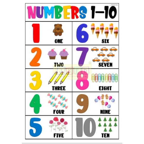 Numbers Chart Laminated A4 size Counting & Skip Counting 1-10 1-100 1 ...