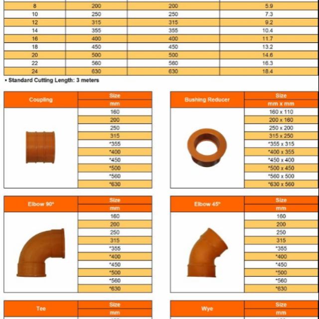 pvc-sanitary-pipes-and-fittings-shopee-philippines