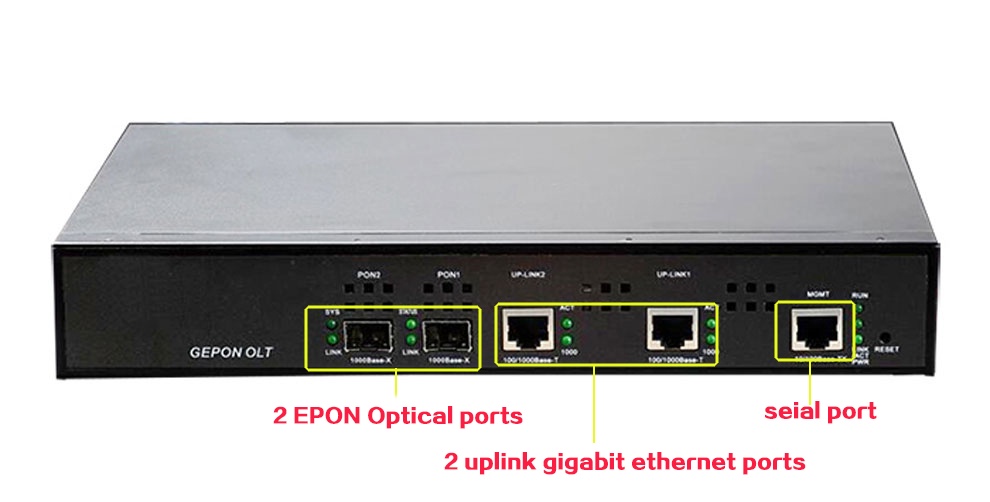 EPON OLT 2PON Ports FTTH CATV OLT Carrier-grade high-density Fiber ...
