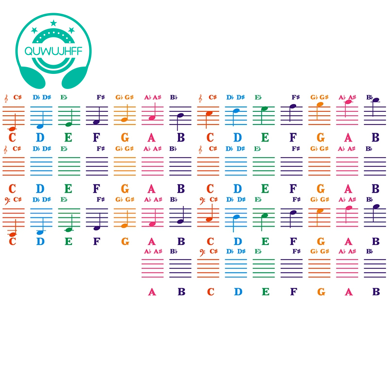 Piano Sticker Transparent Piano Keyboard Sticker 49/54/61/88 Key Electronic Keyboard 88 Key Piano Stave Note Sticker for Piano Keys | Shopee Philippines for Piano Keyboard Stickers Printable Free