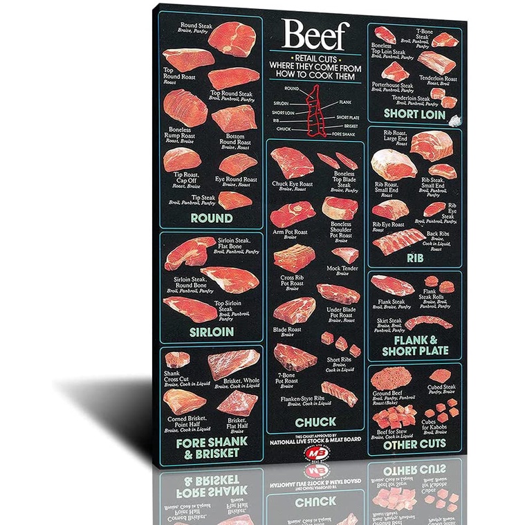 Beef Cut Meat Chart Poster Canvas Wall Art Decoration Kitchen