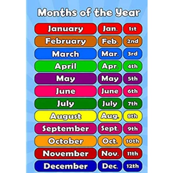 LAMINATED EDUCATIONAL CHARTS (MONTHS OF THE YEAR) | Shopee Philippines