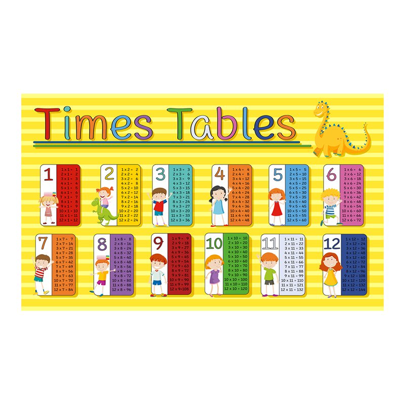 Math Poster Family Educational Times Tables Canvas Painting Kids Wall ...