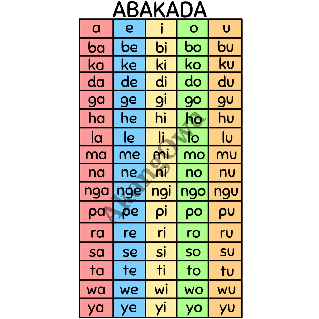 Educational Chart, Numbers Alphabet and ABaKaDa (A4 Laminated) | Shopee ...