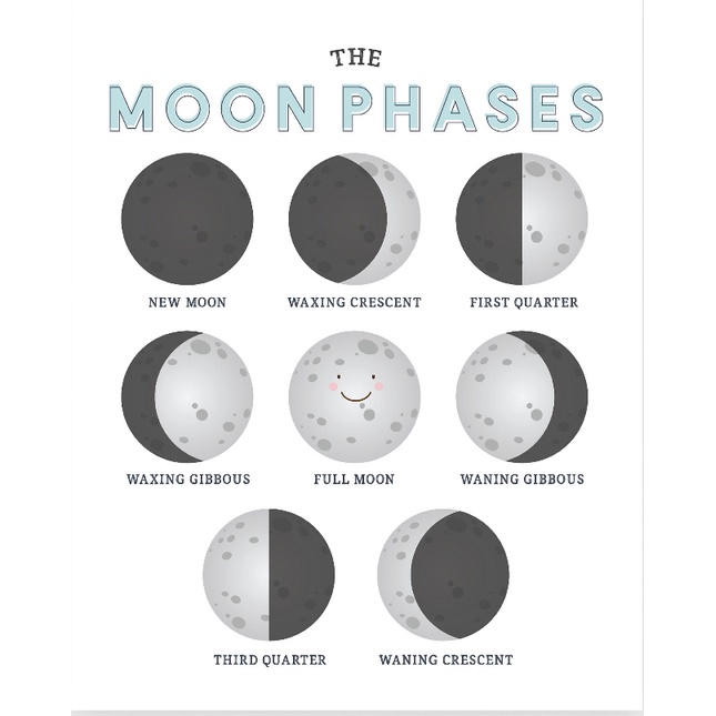 A4 Laminated (MAKAPAL) Planets Solar System Moon Phases Education ...