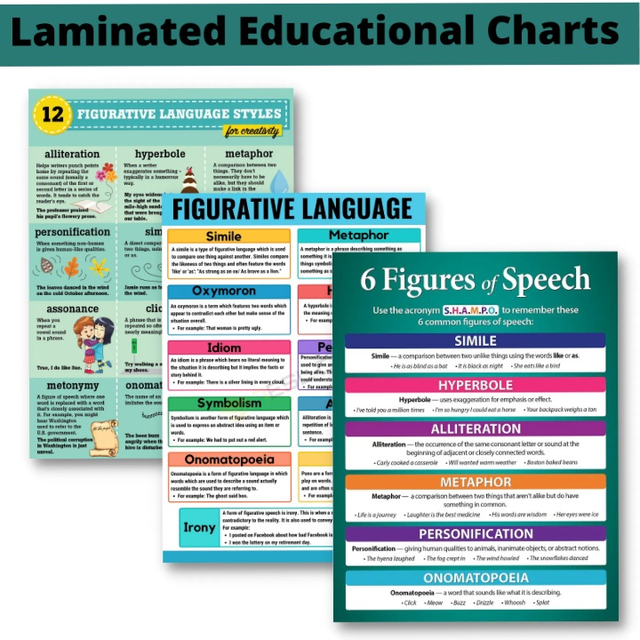 Laminated Figures of Speech Charts for Students and Teachers, English ...