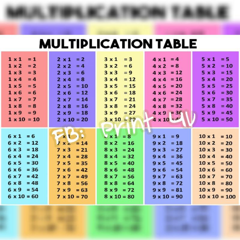 Math table of Multiplication and Table of Division | Shopee Philippines