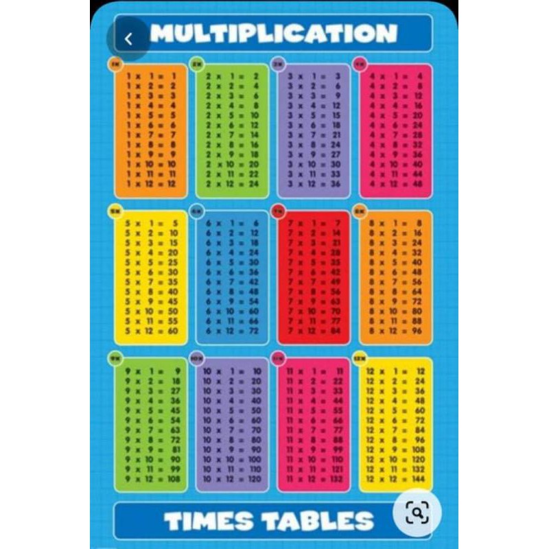 LAMINATED MULTIPLICATION TABLE 1PC | Shopee Philippines