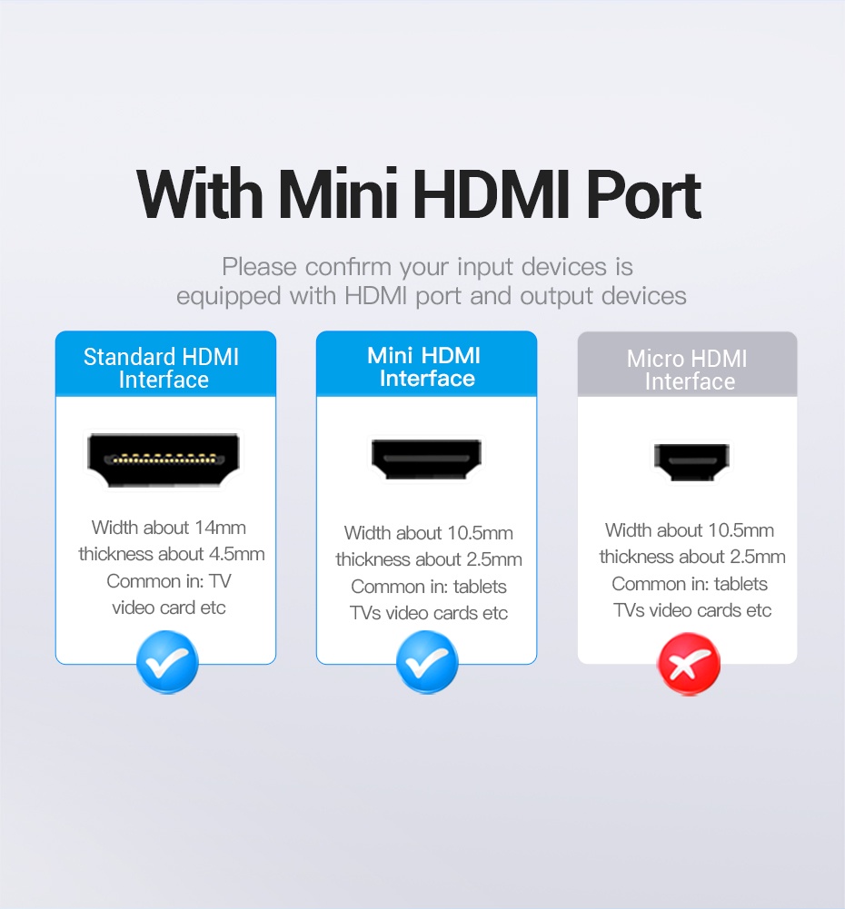 Vention Mini HDMI to HDMI 2.0 Cable Male to Male 1080P HD 4K 3D HDMI ...