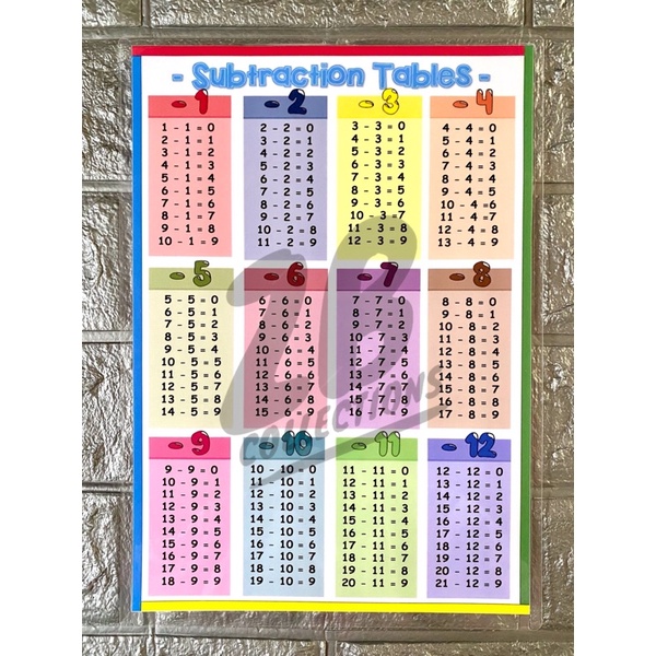 Math Charts-laminated (add, Subtract, Multipy, Divide, Fractions 