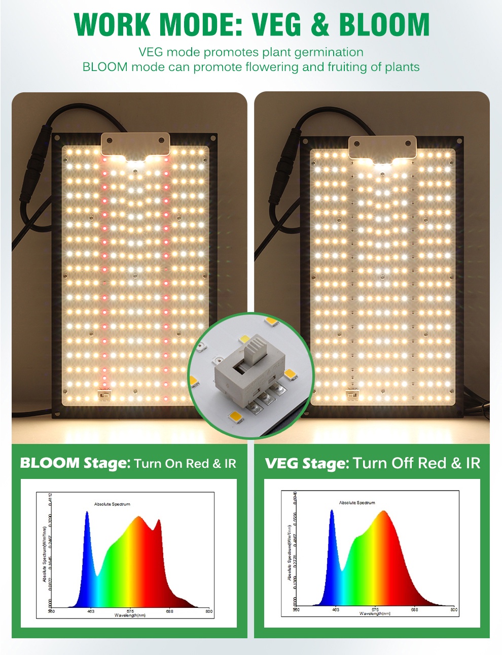 Full Spectrum LED Grow Light Quantum Panel Samsung LM281B Dimmable ...