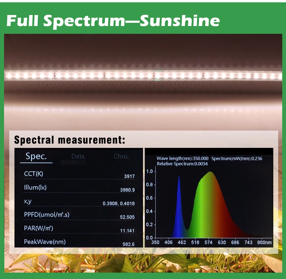LED Grow Light Full Spectrum LED Strip IP67 Waterproof Phytolamp for ...