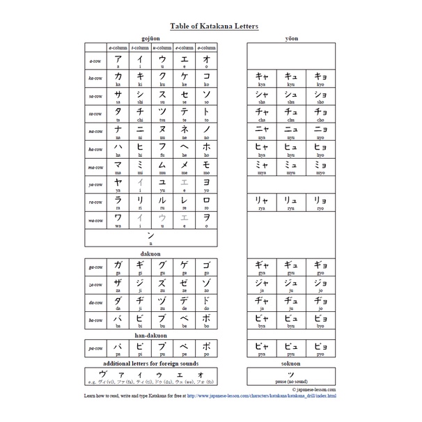 Laminated Chart (Hiragana and Katakana) | Shopee Philippines