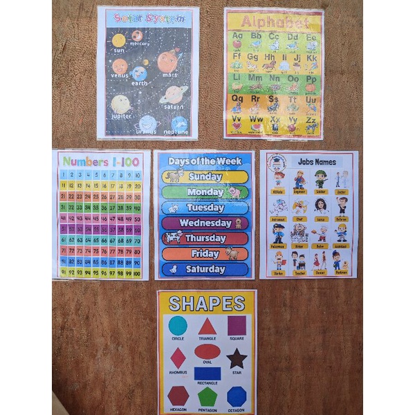 Laminated Wall Chart for Kids | Shopee Philippines