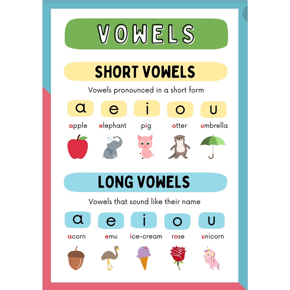 Vowels Educational Laminated Chart For Kids, A4 Size 