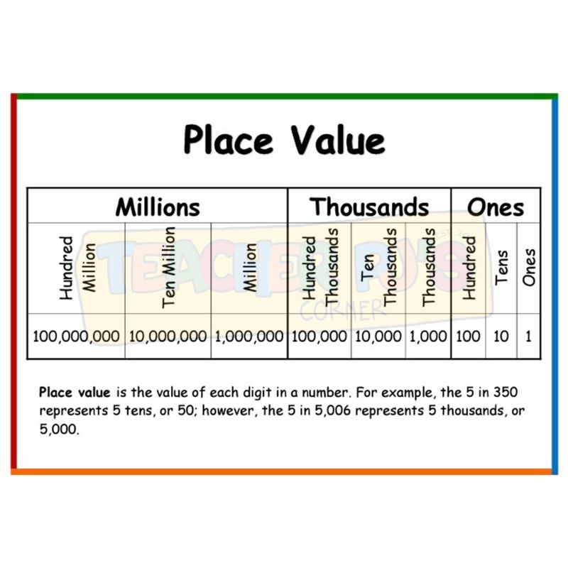 Place Value A4 Size Thick Laminated Educational Wall Chart for Kids ...