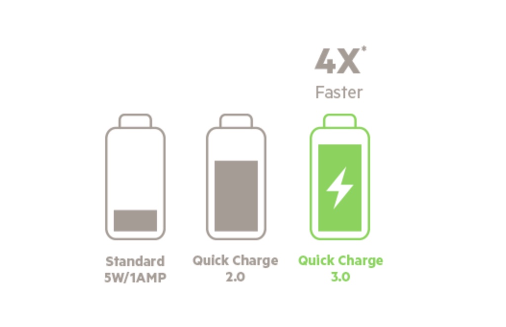 Belkin BOOST↑UP™ Quick Charge™ 3.0 Car Charger with USB-A to USB-C ...