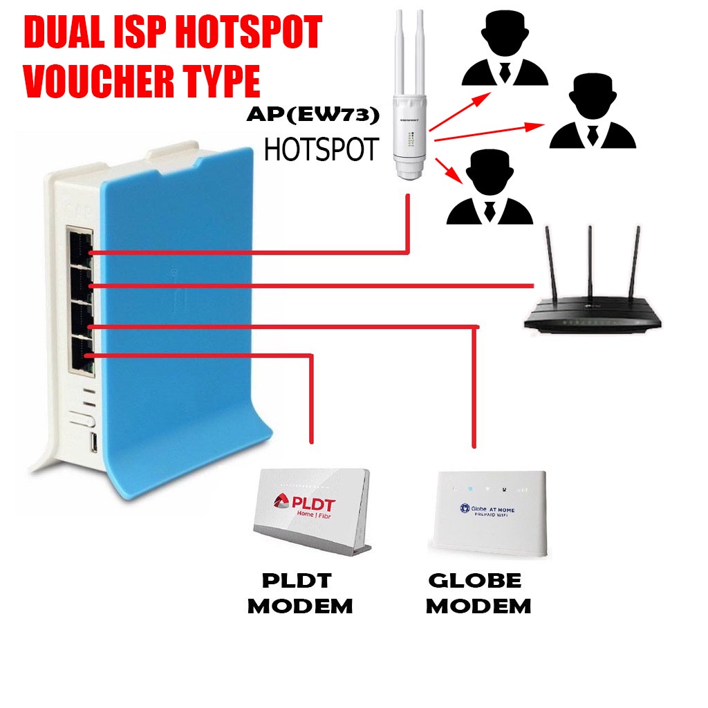 WIFI HOTSPOT BUSINESS VOUCHER TYPE (Mikrotik HAPLITE) | Shopee Philippines