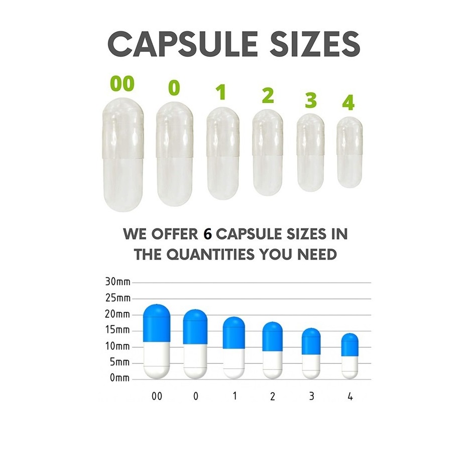 What Capsule Size Should You Choose For Your Supplements?