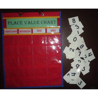 thousands place value chart -SMALL CHART(learning resources for ...