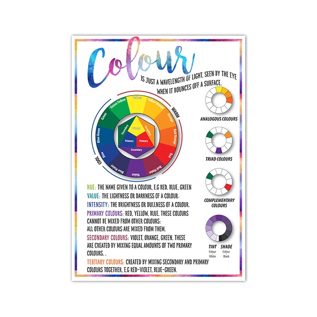 Frameless Color Wheel Color Chart Poster Educational Wall Art Canvas ...