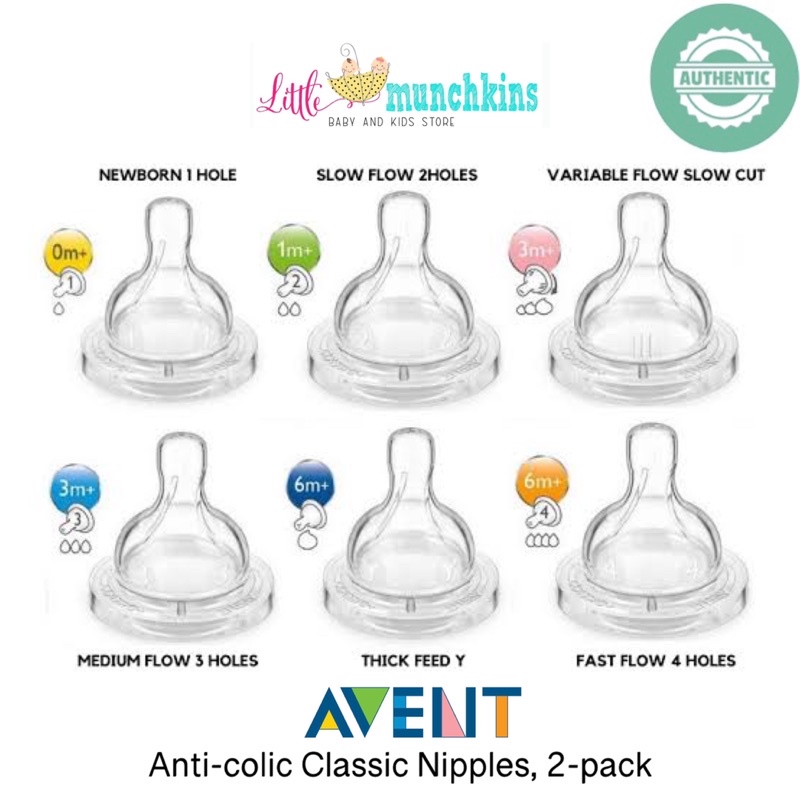 Avent classic nipples store sizes
