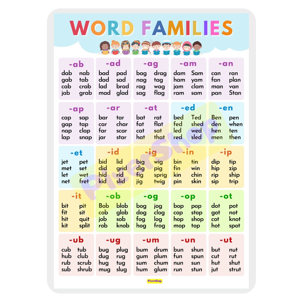 Word Families, Blends and Digraphs Laminated Charts/Posters for READING ...