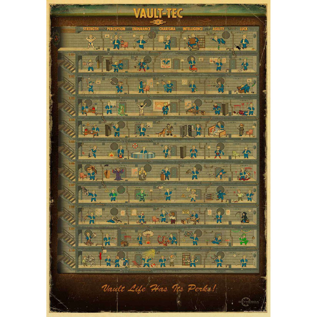 Fallout Poster Retro Poster Kraft Paper Wall Posters for Home Room/Bar ...