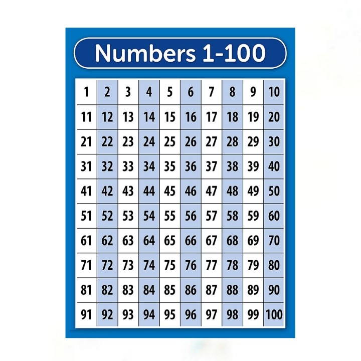 Laminated Colors, Shapes, Alphabet, Numbers, Multiplication, Cursive ...
