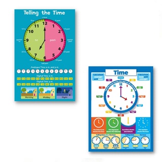 Laminated Telling Time Charts For Kids, Learners And Educators 