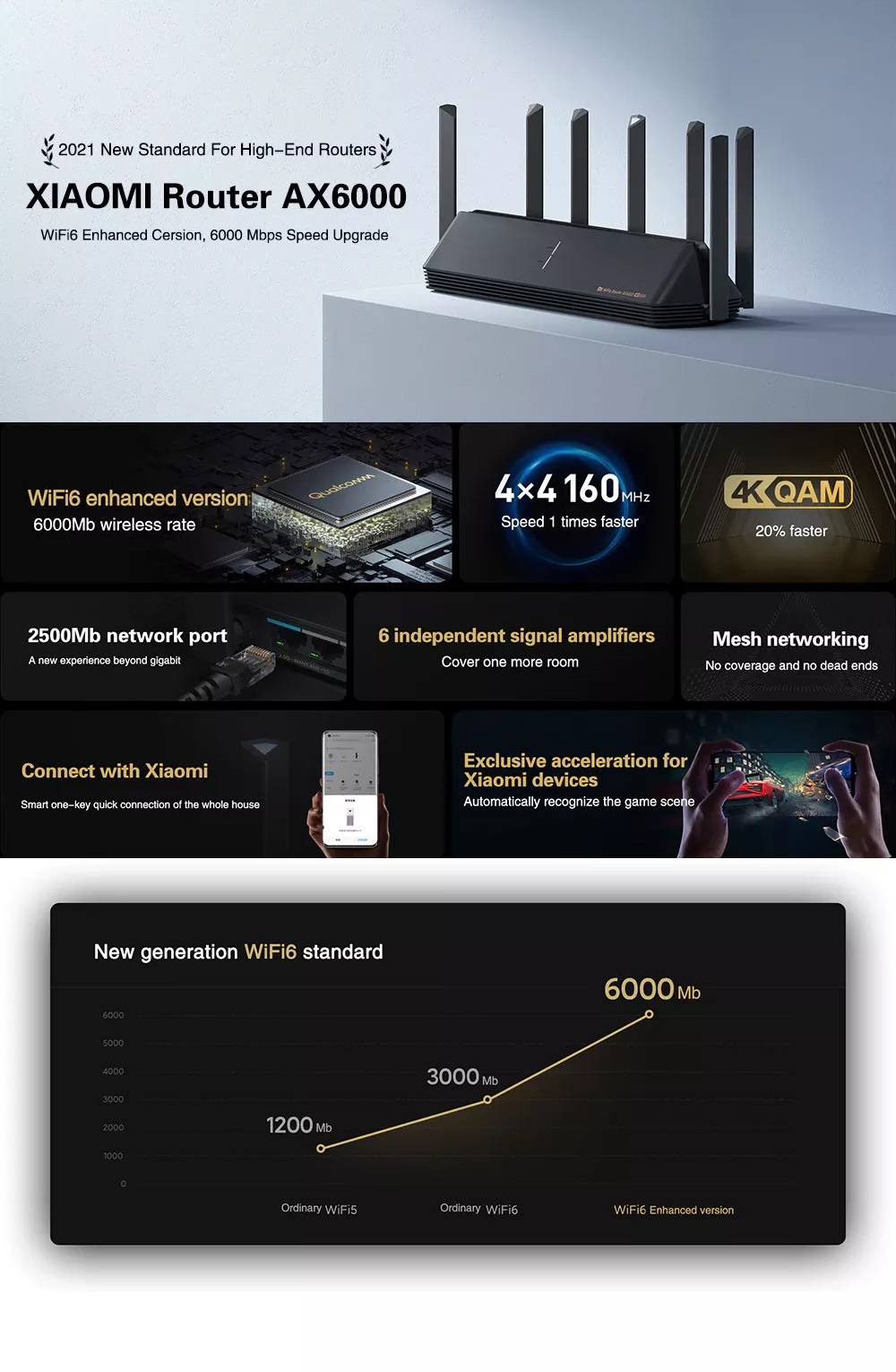 Xiaomi Mi WiFi AX6000 Wireless Router 6000Mbps WiFi6 VPN 512MB Qualcomm ...