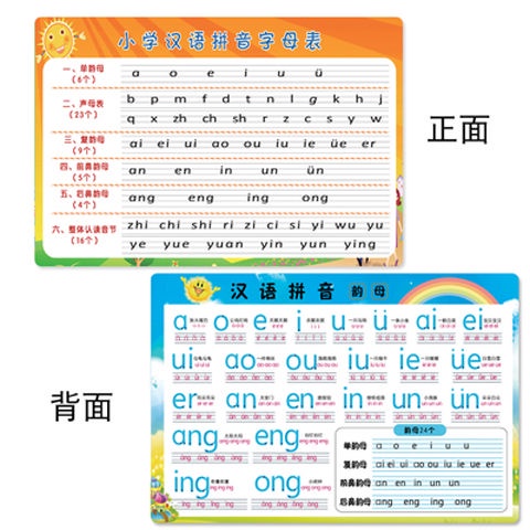 Multiplication Formula Card Nine Nine Multiplication Table Division ...