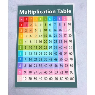 Shop multiplication table chart for Sale on Shopee Philippines