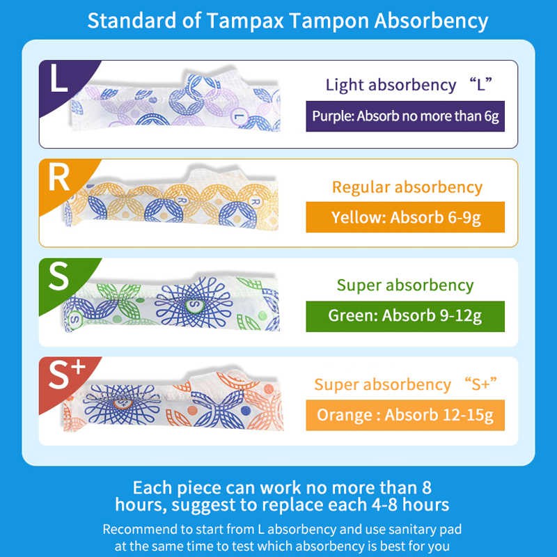 Tampax Pearl Tampons Unscented Single pack 1pc Shopee Philippines